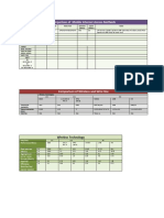 Comparison of Mobile Internet Access Methods: Wireless Technology