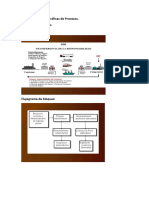 Representaciones Gráficas de Procesos