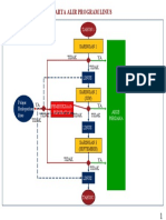 Carta Alir Program Linus
