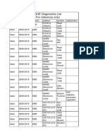 CHANGHE Diagnostics List (Note:For Reference Only)