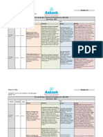 Class-XI - FT Schedule - Medical (April & May) - Final PDF