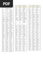Irregular Past Tense Past Participle Verbs