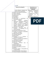 1 Lineas de Investigación y Su Vinculación Con Postgrado