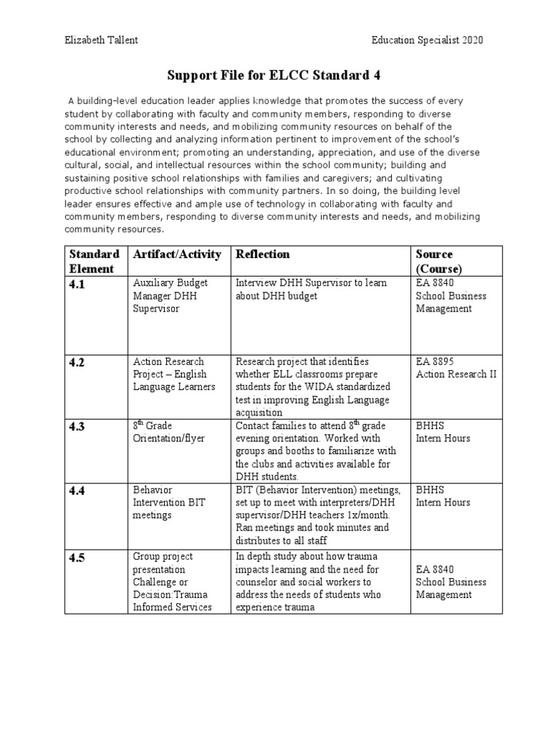 Elcc Standard 4 PDF Community Action Research