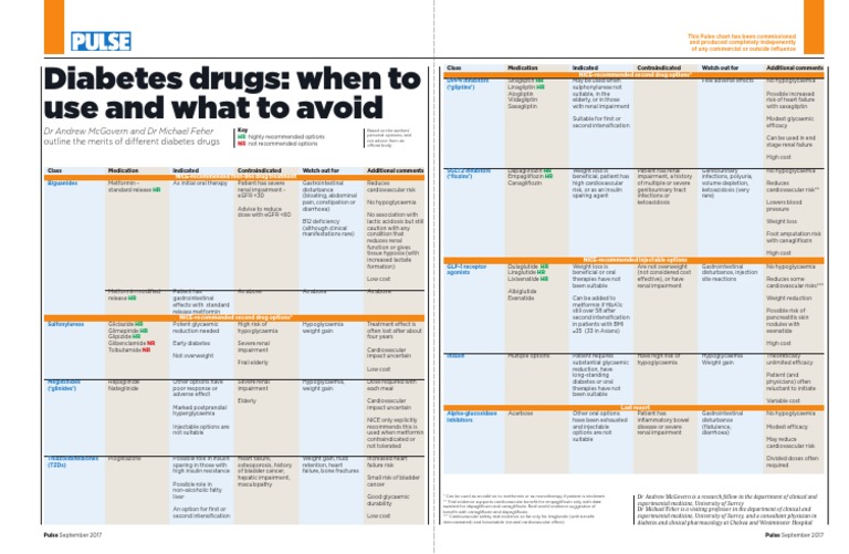Diabetes Medications Chart PDF Download Free PDF Drugs Diseases