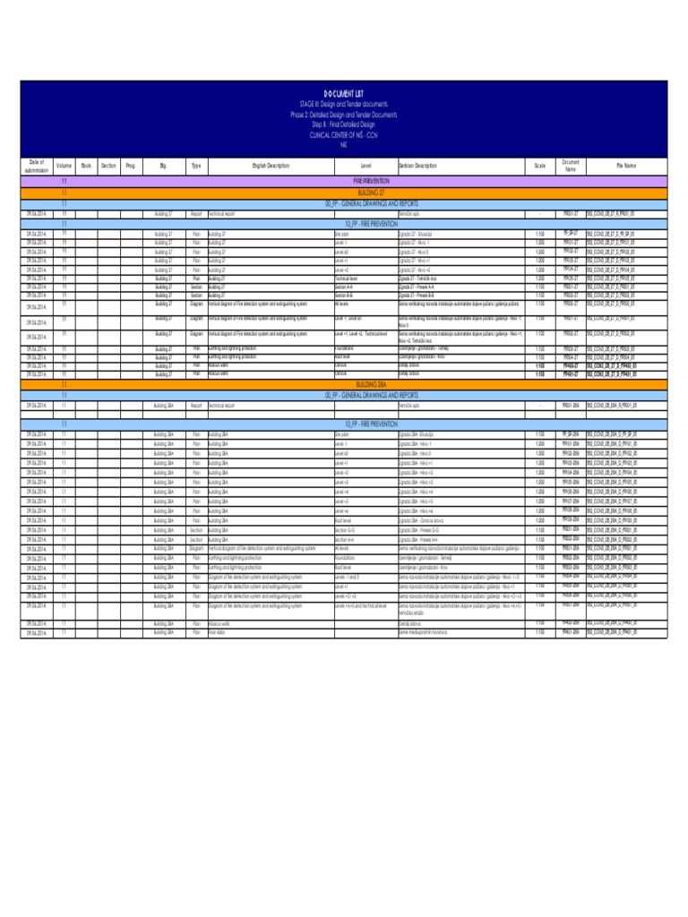 Fire Prevention Plans and Reports | PDF | Civil Engineering | Economic ...