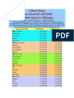 United States State Hood QUARTERS 50 State Quarter Mintages: (Number of Coins Produced - US Mint Statistics)