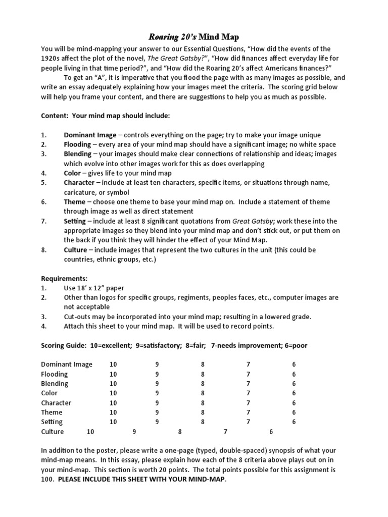 Roaring s Mind Map Rubric Pdf Rubric Academic Mind