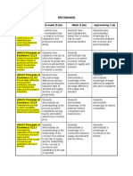 Hss Standards Rubric