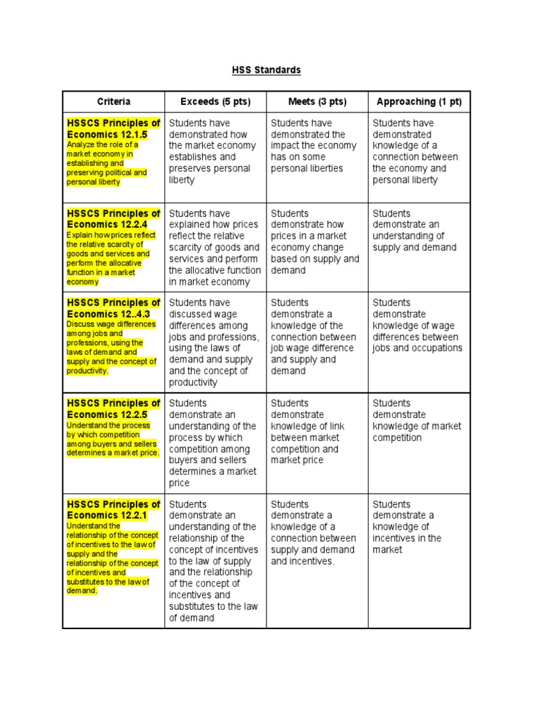 Hss Standards Rubric PDF Economics Supply (Economics)