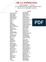 Resultados Cusco 2019