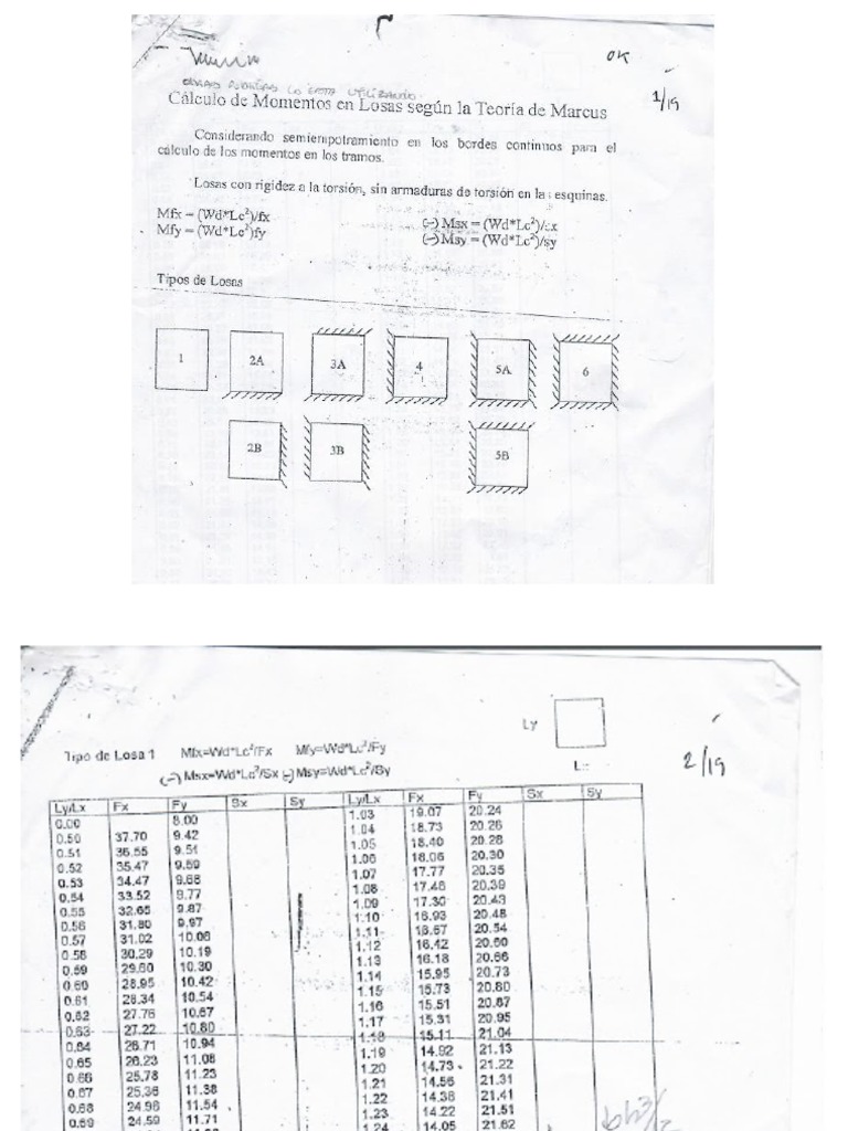 Tabla de Marcus PDF | PDF