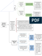 Cuadro sinóptico Psicología social de la familia.pdf