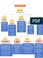 Mapa Conceptual