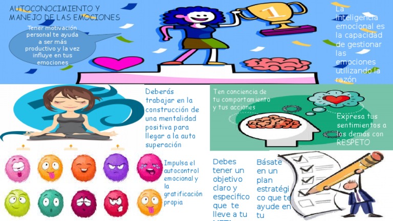 Autoconocimiento y Manejo de Emociones | PDF
