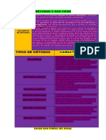 Conceptos de Metodos y Tipos de Metodos Con Sus Caracteristicas 1