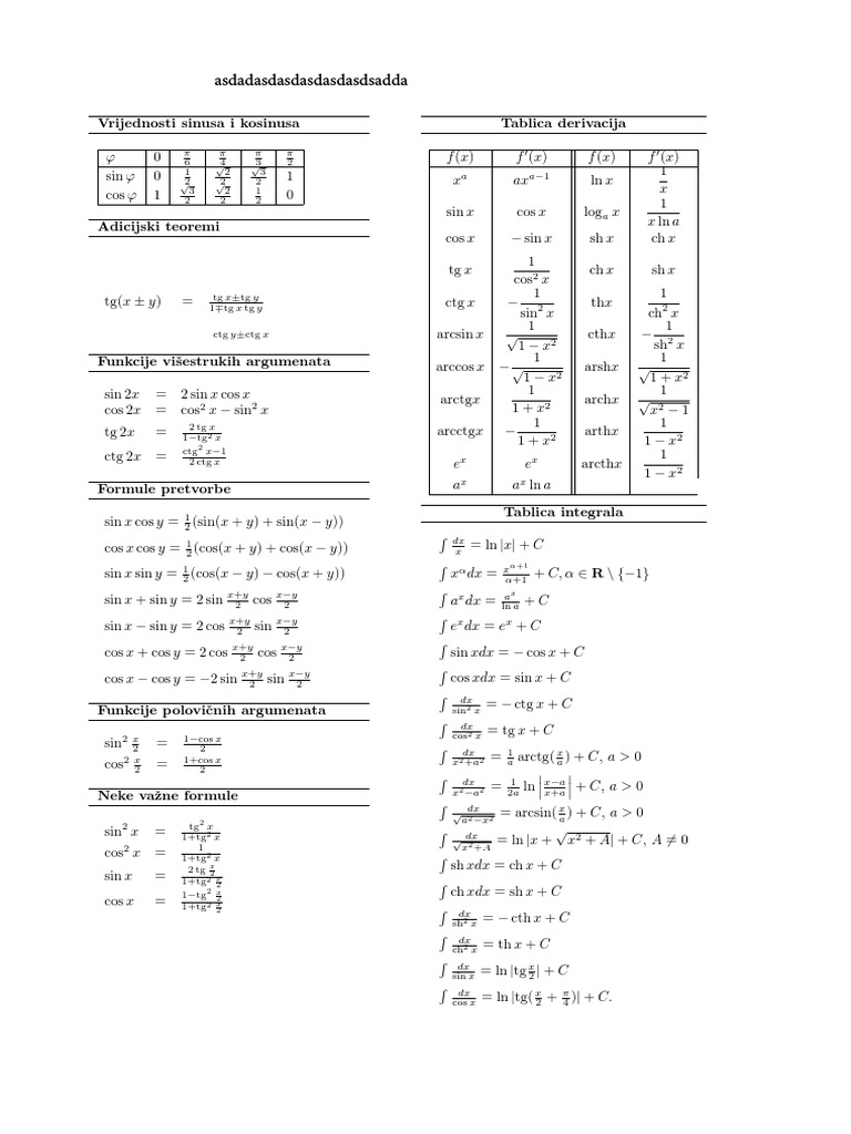 Trigonometric Functions and Formulas | PDF | Teaching Mathematics