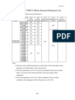 Appendix 1: 7300CV Motor Internal Parameter List