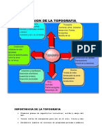 Clases de Topografia