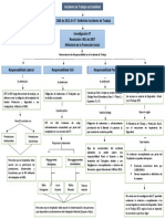 Mapa Mental Accidente de Trabajo