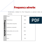 Frequency Adverbs: Vocabulary Related To The Frequency A Person Does An Activity