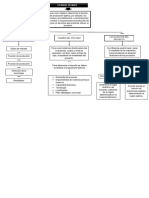 Mapa Conceptual 2