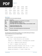 Data Types: JAVA For Beginners