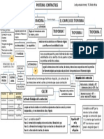mapa  conceptual  - proteinas contractiles.pdf