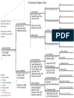 Genealogical Chart 