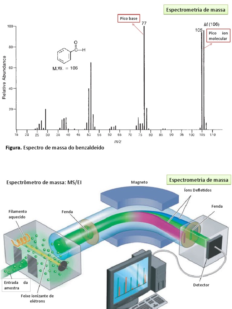 Fundamentos da Espectrometria de Massa | PDF | Espectrometria de massa ...