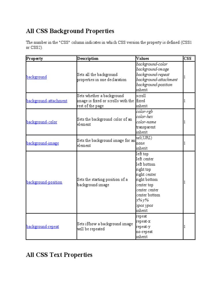 CSS Background, Text, and Font Properties | PDF