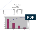 Pareto Chart