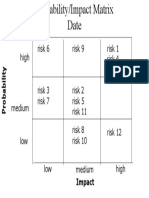 Probability Impact Matrix