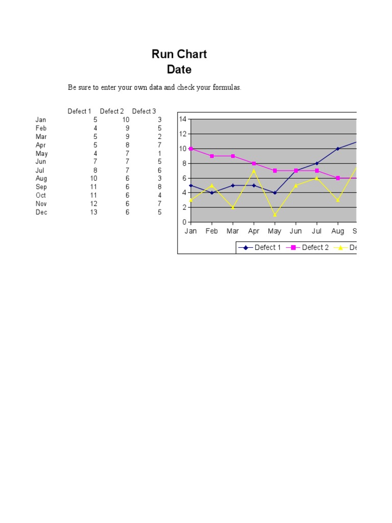Run Chart Date: Be Sure To Enter Your Own Data and Check Your Formulas ...