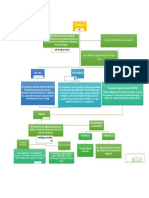 Mapa Conceptual. Definitivo