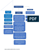 Mapa Mental Logistica