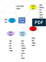 Regiones de Colombia