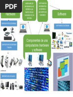 Mapa Conceptual de Hardware y Software | PDF | Programa de computadora ...