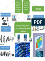 Mapa Mental Hardware y Software