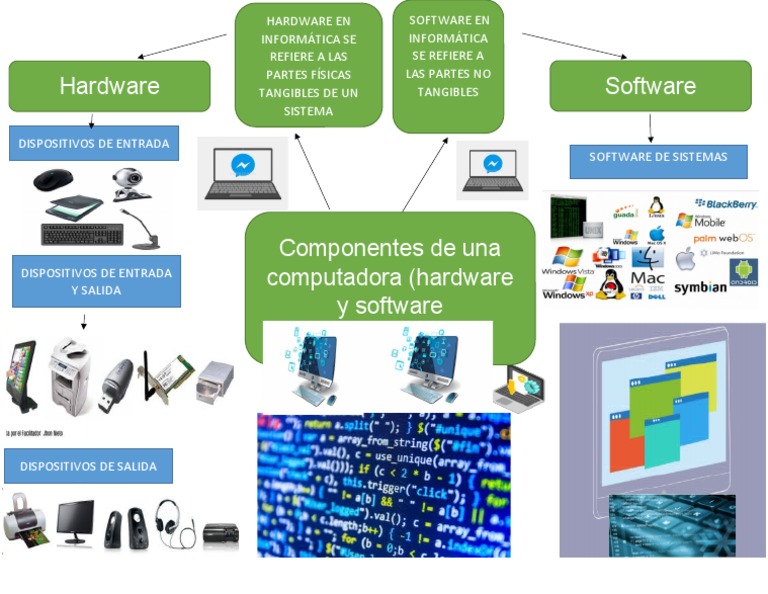 Mapa mental de hardware y software | PDF | Informática