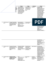 Tabel 1 Sintesis Grid Kasmawati