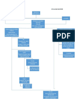 Organigrama Salud