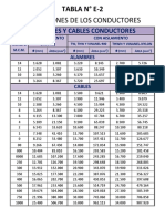 Tabla Elec E-2 Areas de Los Conduct