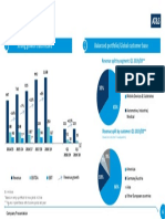 AT&S - Key Facts: Strong Growth Track Record 1 Balanced Portfolio/global Customer Base 2