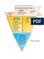 Conceptual Framework For Financial Reporting