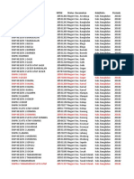 Periode Data Sekolah - Data Pokok Pendidikan SMPN