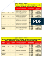 Relación de Medios de Comunicación - Difusión Aprendo en Casa - Ugel Leoncio Prado PDF