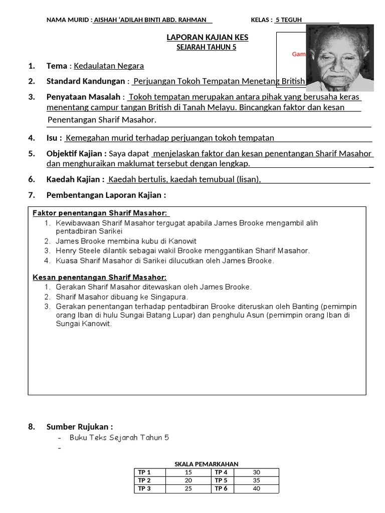 Sharif Masahor Tokoh Sejarah