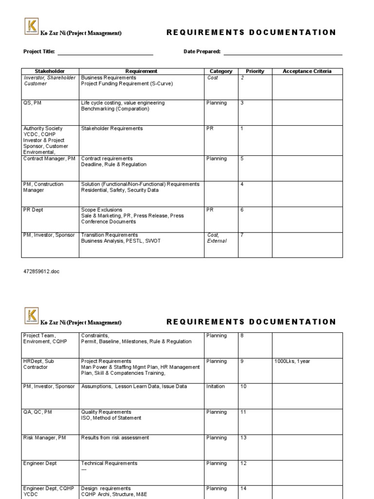 Requirements Documentation: Ko Zar Ni (Project Management) | PDF ...
