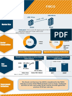 Market Size: US$ 110 BN US$ 220 BN